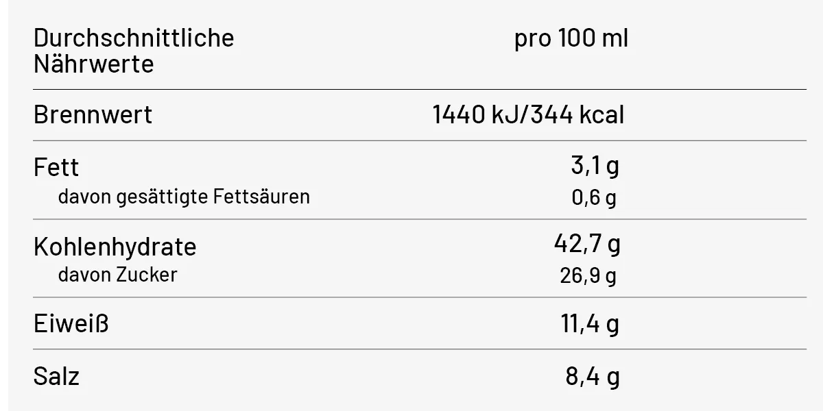 Nährwerte